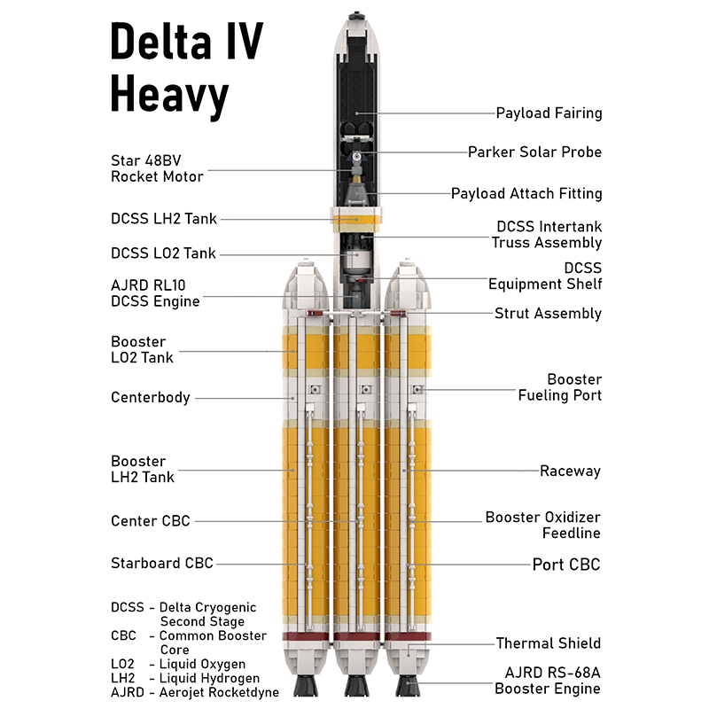 Delta IV Heavy with Parker Solar Probe 1912pcs