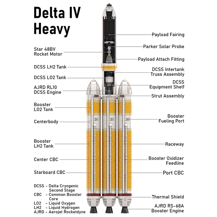 Delta IV Heavy with Parker Solar Probe 1912pcs