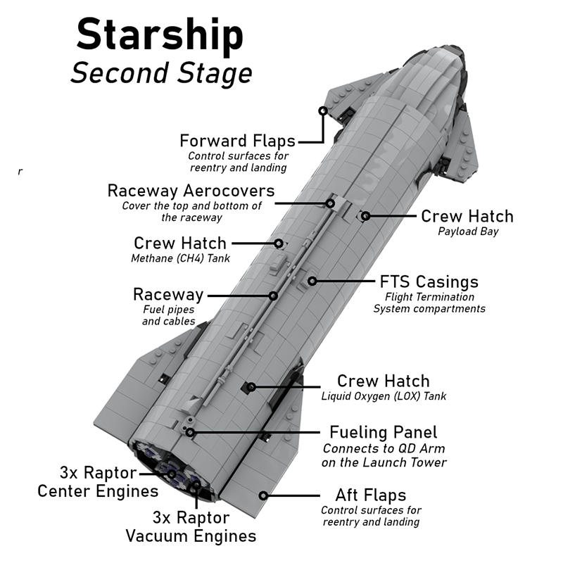 S24/B7 109cm Starship & Super Heavy 3185pcs