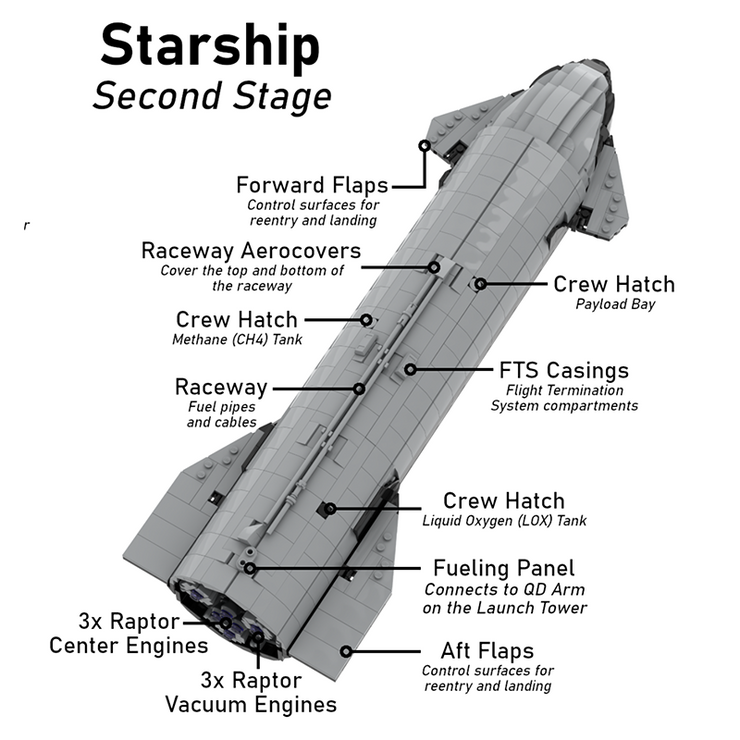 109cm Starship & Super Heavy 3185pcs