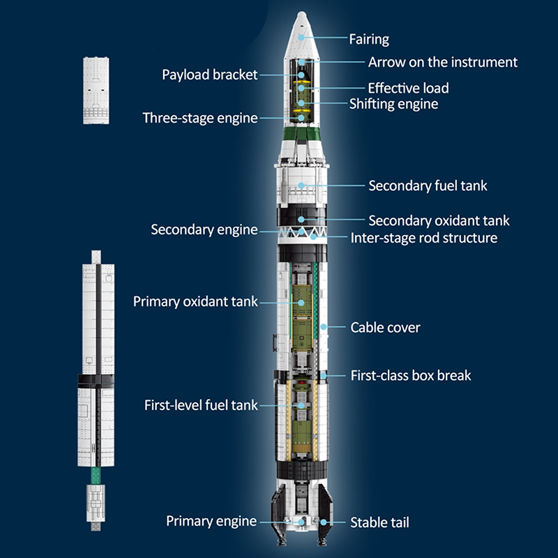 Dong Fang Hong CZ-1 Launch 2146pcs